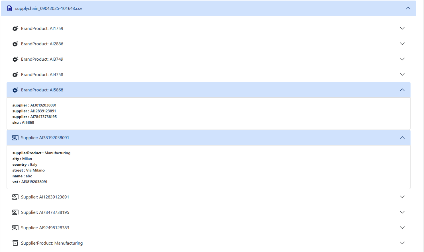 Organic certification enforcement process