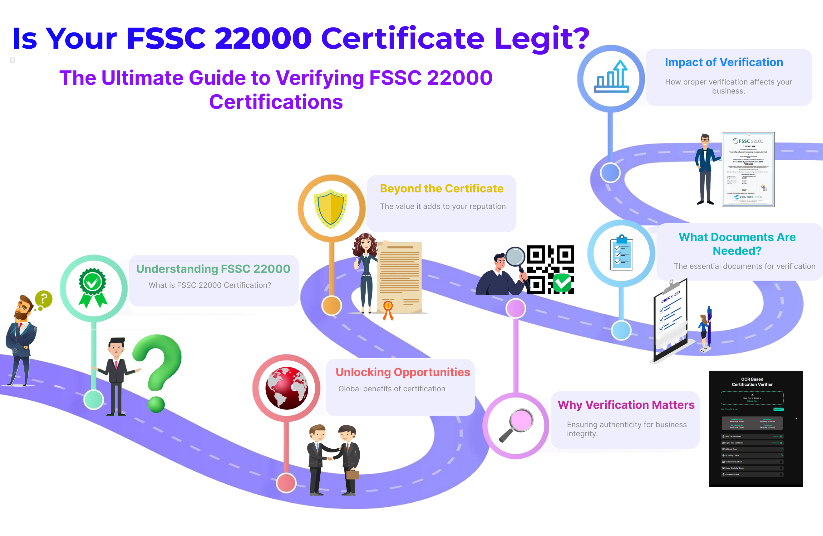 Organic certification enforcement process