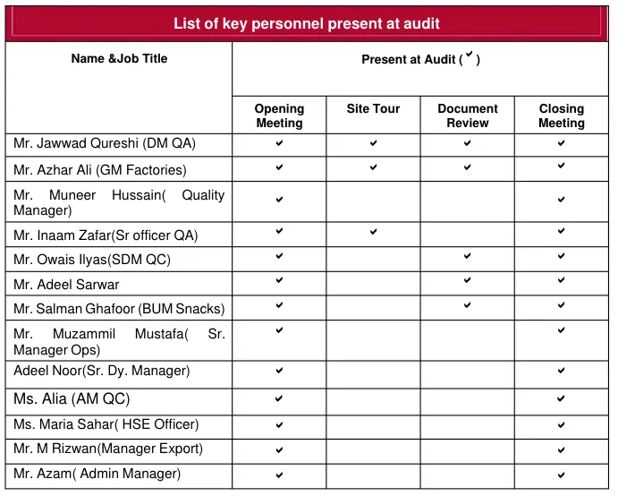 Organic certification enforcement process