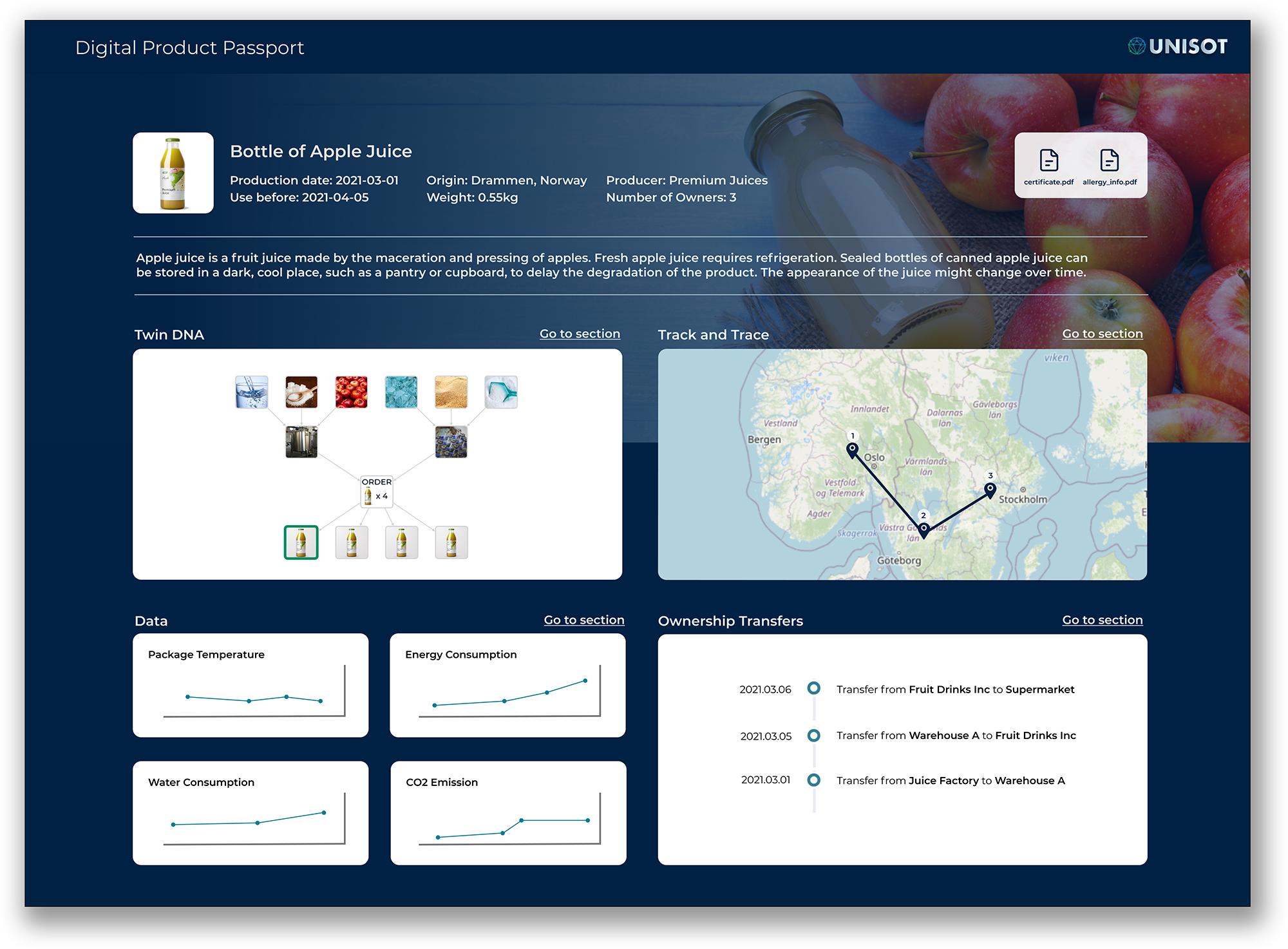 Complex food supply chain from farm to consumer