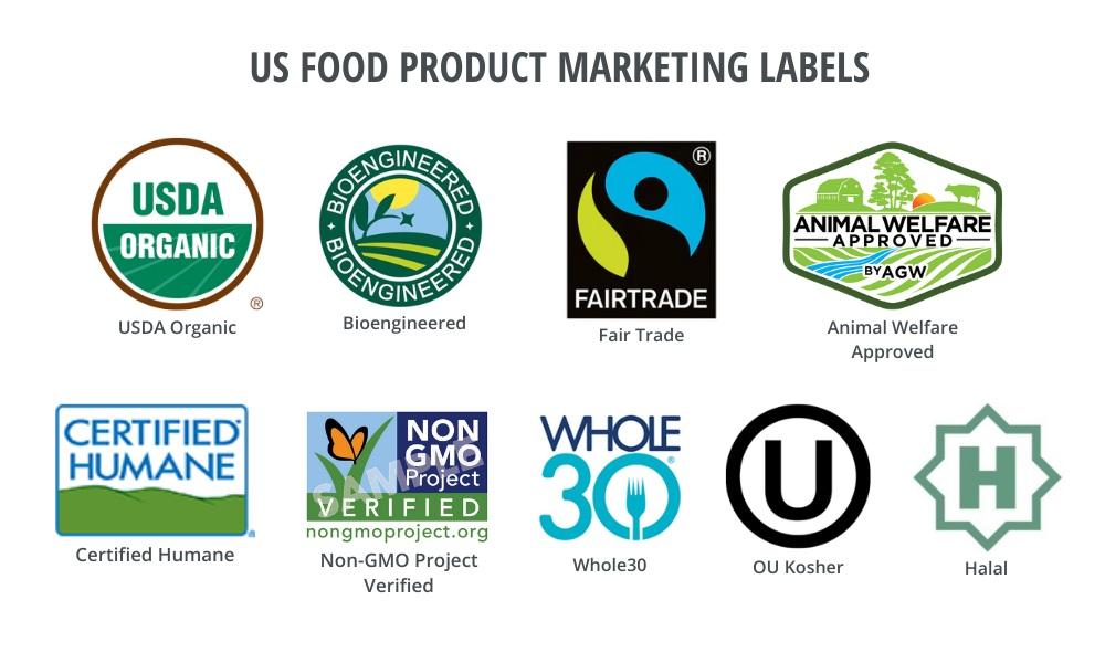 Complex food supply chain from farm to consumer