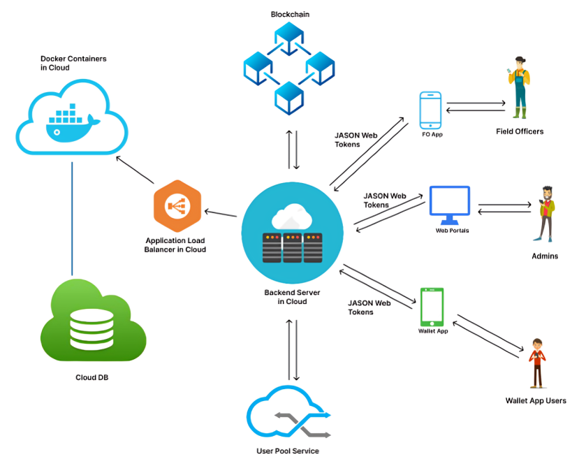 Tracified Architecture Image